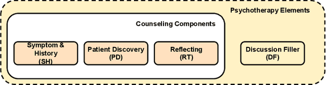 Figure 3 for Counseling Summarization using Mental Health Knowledge Guided Utterance Filtering
