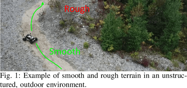 Figure 1 for Learning to Drive Off Road on Smooth Terrain in Unstructured Environments Using an On-Board Camera and Sparse Aerial Images