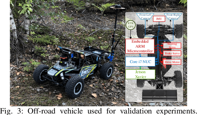 Figure 3 for Learning to Drive Off Road on Smooth Terrain in Unstructured Environments Using an On-Board Camera and Sparse Aerial Images