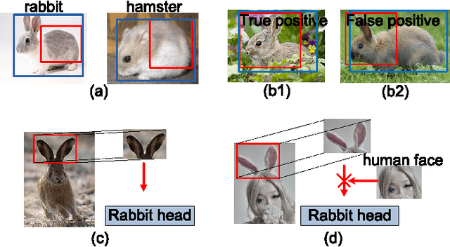 Figure 1 for Crafting GBD-Net for Object Detection