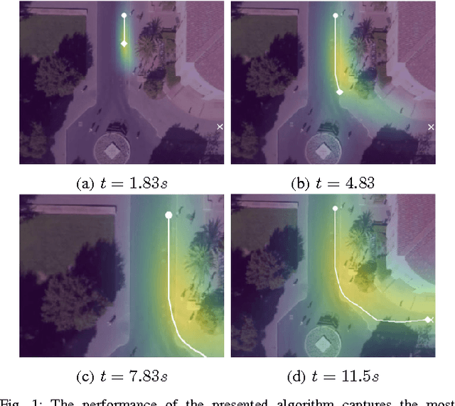 Figure 1 for Technical Report for Real-Time Certified Probabilistic Pedestrian Forecasting