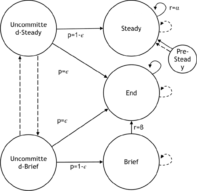 Figure 1 for Near-optimality for infinite-horizon restless bandits with many arms