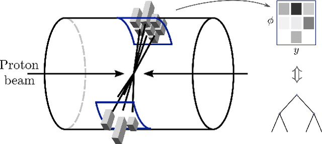 Figure 1 for Jet grooming through reinforcement learning