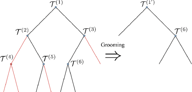Figure 3 for Jet grooming through reinforcement learning