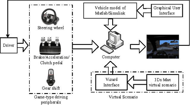 Figure 4 for Statistical Pattern Recognition for Driving Styles Based on Bayesian Probability and Kernel Density Estimation