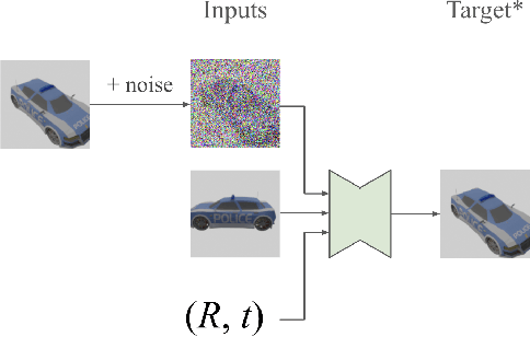 Figure 2 for Novel View Synthesis with Diffusion Models