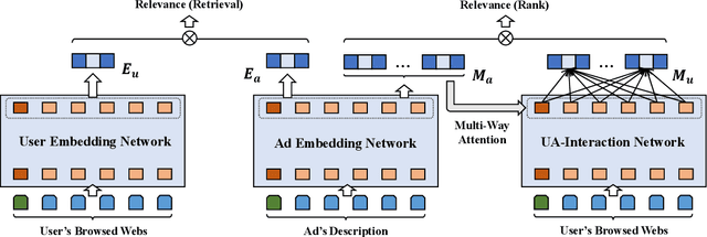 Figure 3 for Hybrid Encoder: Towards Efficient and Precise Native AdsRecommendation via Hybrid Transformer Encoding Networks