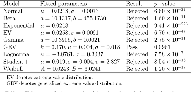 Figure 2 for A Machine Learning-based Characterization Framework for Parametric Representation of Nonlinear Sloshing