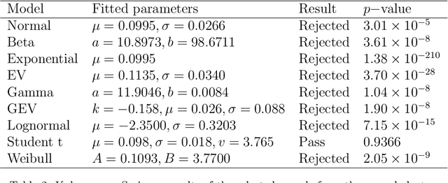 Figure 4 for A Machine Learning-based Characterization Framework for Parametric Representation of Nonlinear Sloshing