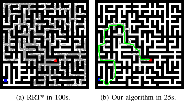 Figure 1 for Learning-based Fast Path Planning in Complex Environments