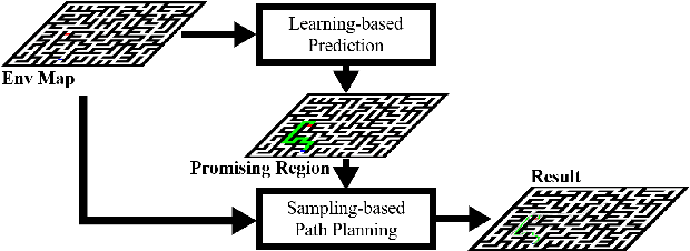 Figure 2 for Learning-based Fast Path Planning in Complex Environments