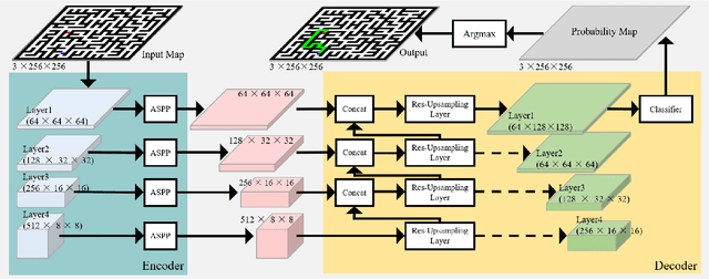 Figure 3 for Learning-based Fast Path Planning in Complex Environments