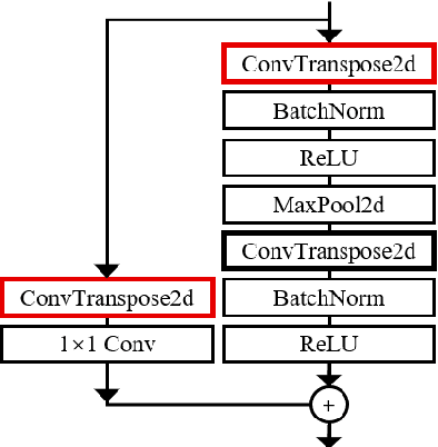 Figure 4 for Learning-based Fast Path Planning in Complex Environments