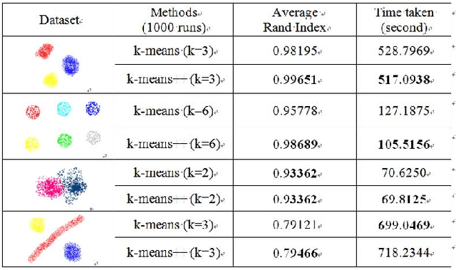 Figure 1 for A Short Survey on Data Clustering Algorithms
