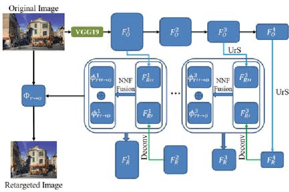 Figure 1 for DeepIR: A Deep Semantics Driven Framework for Image Retargeting