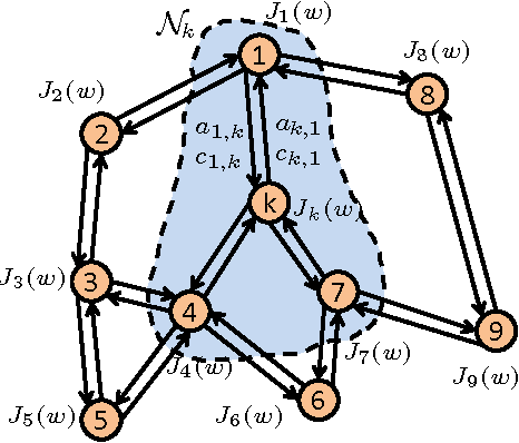 Figure 1 for Diffusion Adaptation Strategies for Distributed Optimization and Learning over Networks