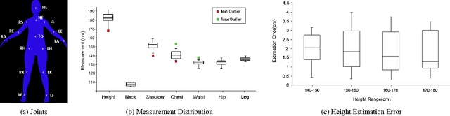 Figure 3 for Im2Fit: Fast 3D Model Fitting and Anthropometrics using Single Consumer Depth Camera and Synthetic Data