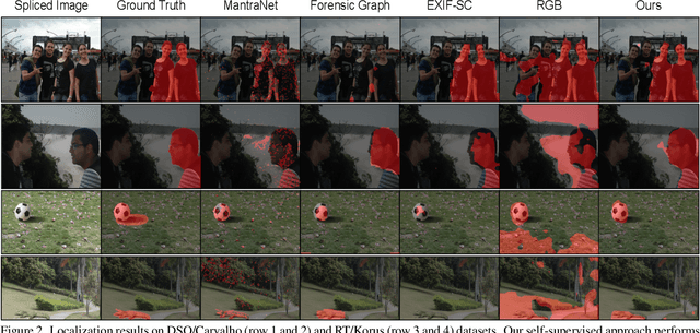 Figure 4 for SISL:Self-Supervised Image Signature Learning for Splicing Detection and Localization