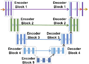 Figure 3 for A Study of Domain Generalization on Ultrasound-based Multi-Class Segmentation of Arteries, Veins, Ligaments, and Nerves Using Transfer Learning