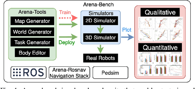 Figure 1 for Arena-Bench: A Benchmarking Suite for Obstacle Avoidance Approaches in Highly Dynamic Environments