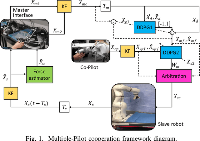 Figure 1 for Multiple-Pilot Collaboration for Advanced Remote Intervention using Reinforcement Learning