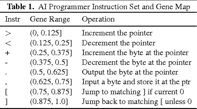 Figure 1 for AI Programmer: Autonomously Creating Software Programs Using Genetic Algorithms