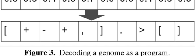 Figure 4 for AI Programmer: Autonomously Creating Software Programs Using Genetic Algorithms