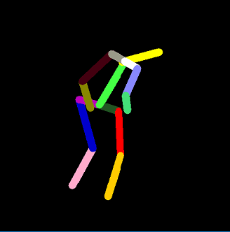 Figure 1 for DeepSkeleton: Skeleton Map for 3D Human Pose Regression