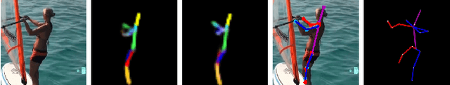 Figure 4 for DeepSkeleton: Skeleton Map for 3D Human Pose Regression