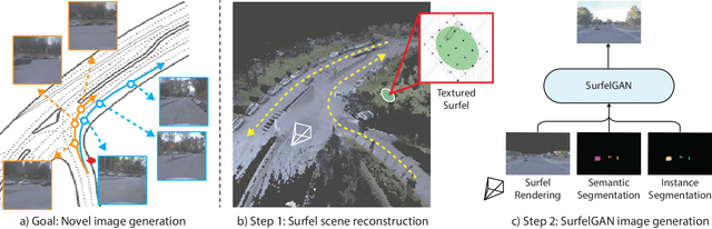 Figure 1 for SurfelGAN: Synthesizing Realistic Sensor Data for Autonomous Driving