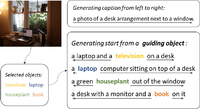 Figure 1 for Intention Oriented Image Captions with Guiding Objects