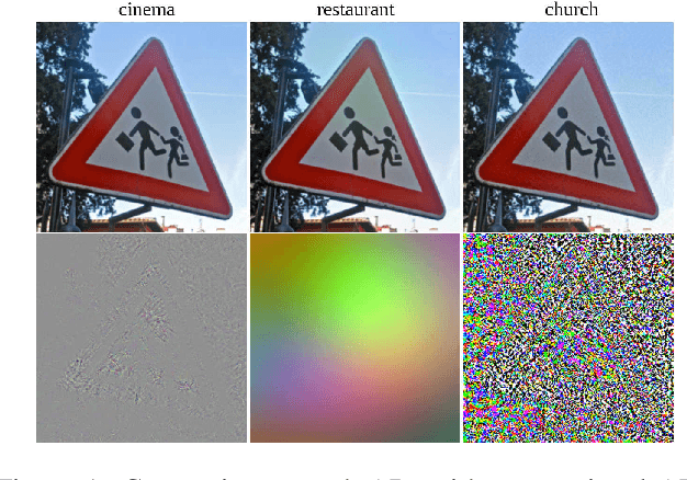 Figure 1 for SmoothFool: An Efficient Framework for Computing Smooth Adversarial Perturbations