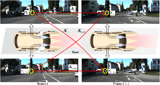 Figure 1 for Relative Pose Estimation for Multi-Camera Systems from Affine Correspondences
