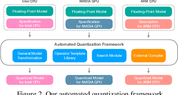 Figure 3 for Automated Backend-Aware Post-Training Quantization