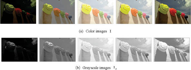 Figure 2 for No-Reference Quality Assessment of Contrast-Distorted Images using Contrast Enhancement