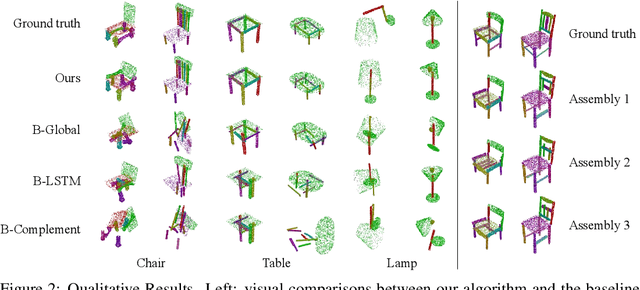 Figure 3 for Generative 3D Part Assembly via Dynamic Graph Learning