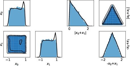 Figure 4 for Neural Empirical Bayes: Source Distribution Estimation and its Applications to Simulation-Based Inference