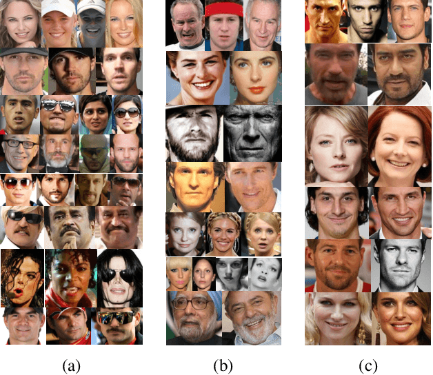 Figure 1 for On Improving the Generalization of Face Recognition in the Presence of Occlusions