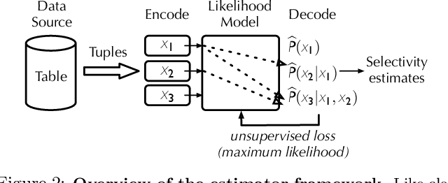 Figure 3 for Selectivity Estimation with Deep Likelihood Models