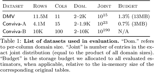 Figure 2 for Selectivity Estimation with Deep Likelihood Models