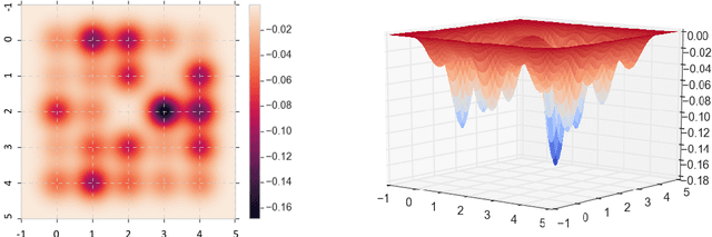 Figure 2 for Replica Exchange for Non-Convex Optimization