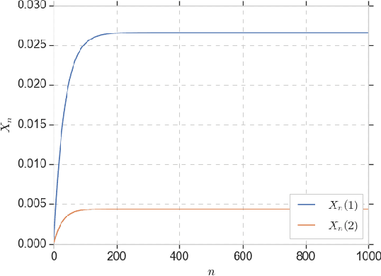 Figure 4 for Replica Exchange for Non-Convex Optimization