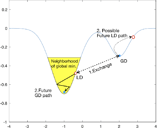 Figure 1 for Replica Exchange for Non-Convex Optimization