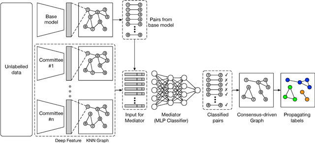 Figure 1 for Consensus-Driven Propagation in Massive Unlabeled Data for Face Recognition