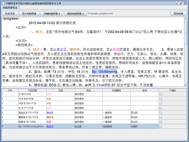 Figure 4 for Developing a cardiovascular disease risk factor annotated corpus of Chinese electronic medical records
