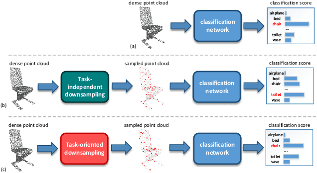 Figure 1 for MOPS-Net: A Matrix Optimization-driven Network forTask-Oriented 3D Point Cloud Downsampling