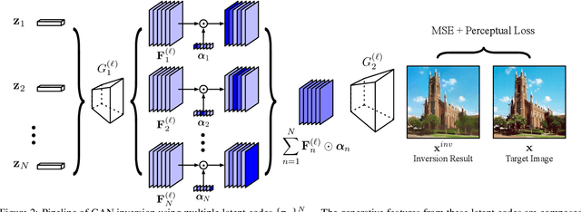 Figure 2 for Image Processing Using Multi-Code GAN Prior