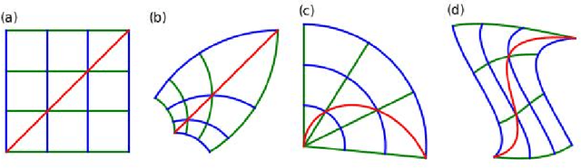 Figure 1 for Function Classes for Identifiable Nonlinear Independent Component Analysis