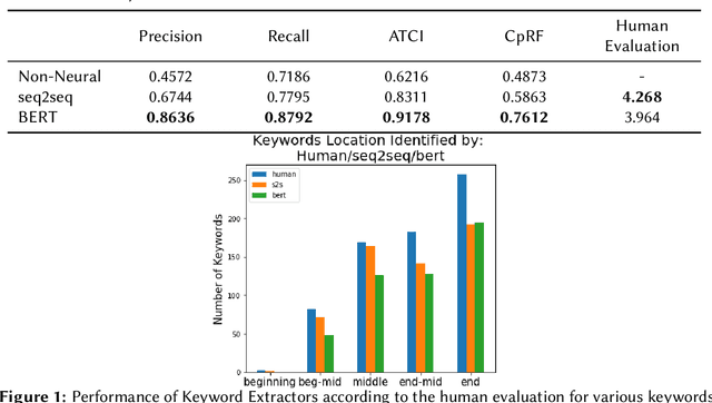 Figure 1 for Keyword Extraction for Improved Document Retrieval in Conversational Search