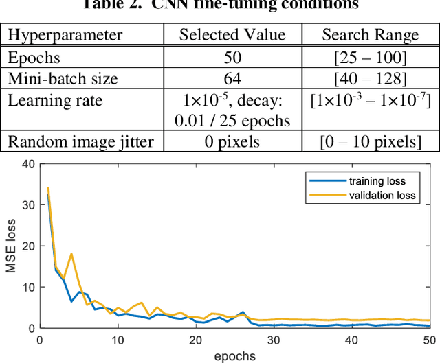 Figure 4 for Towards Active Robotic Vision in Agriculture: A Deep Learning Approach to Visual Servoing in Occluded and Unstructured Protected Cropping Environments